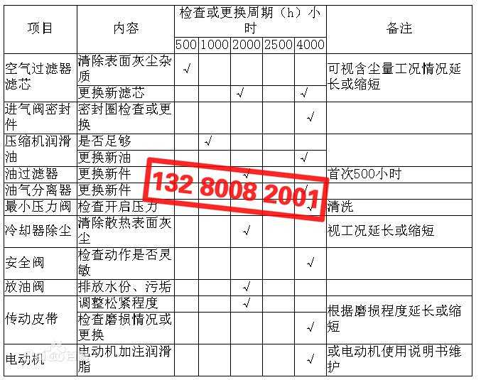 空壓機配件檢查、更換周期